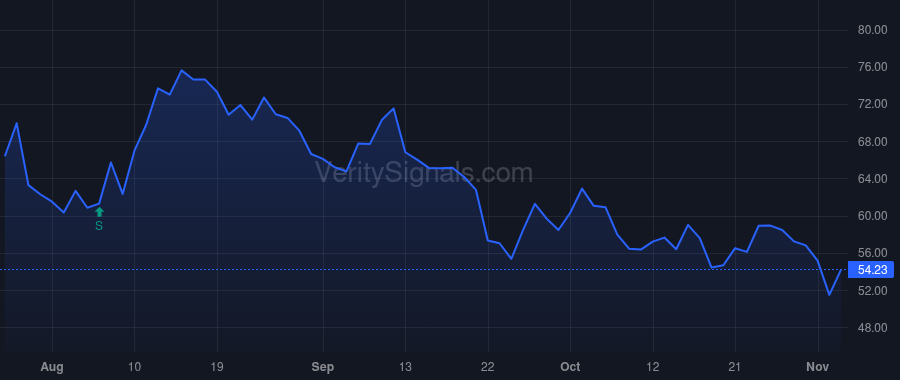 BOOT price after insider trade by Watkins James M