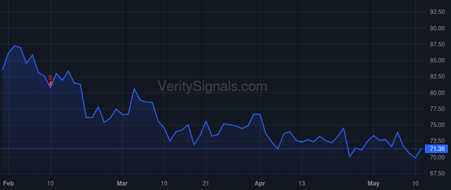 BOOT price after insider trade by Conroy James Grant