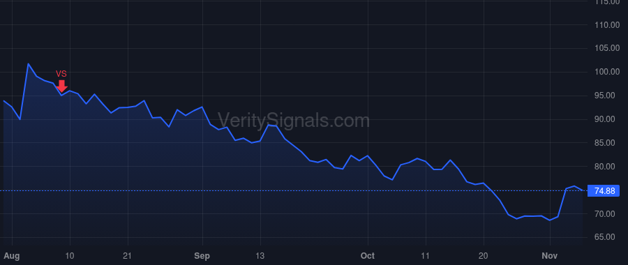 BOOT price after insider trade by Conroy James Grant