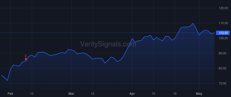BOOT price after insider trade by Conroy James Grant