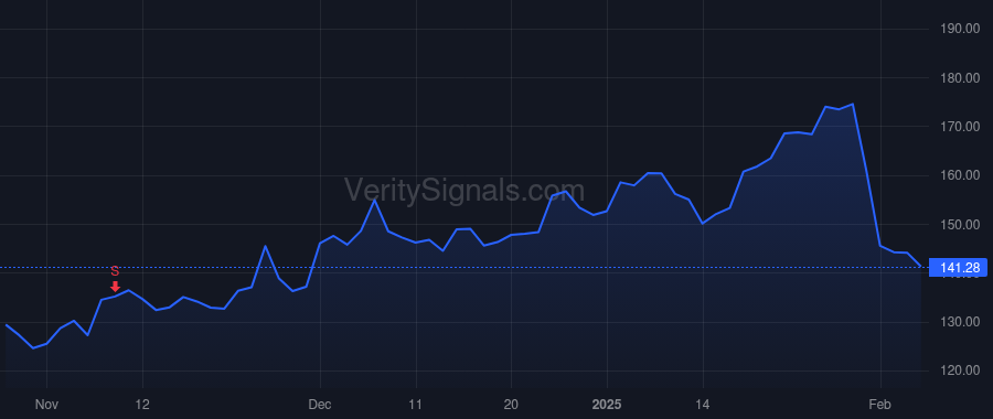BOOT price after insider trade by Conroy James Grant