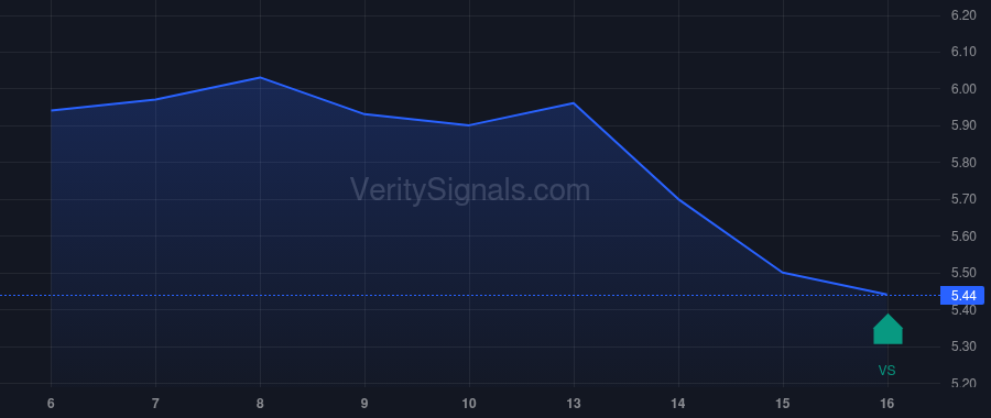 BORR price after insider trade by Troim Tor Olav