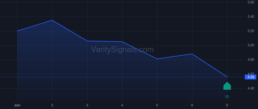 BORR price after insider trade by Troim Tor Olav