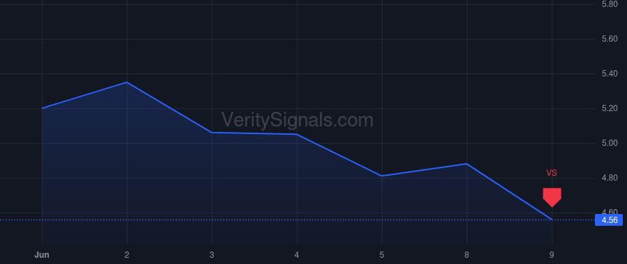 BORR price after insider trade by Mordehachvili Thiago