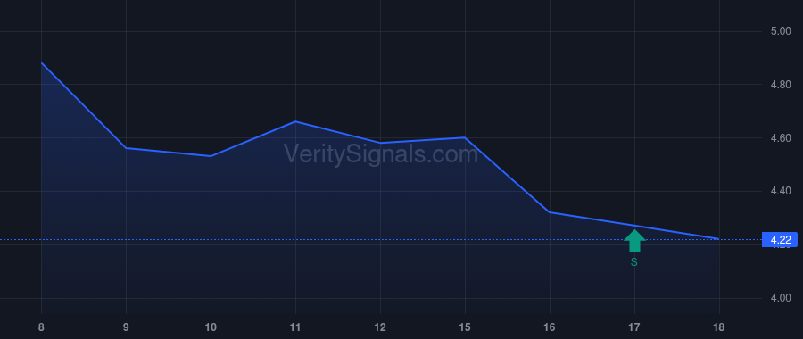 BORR price after insider trade by Schorn Patrick