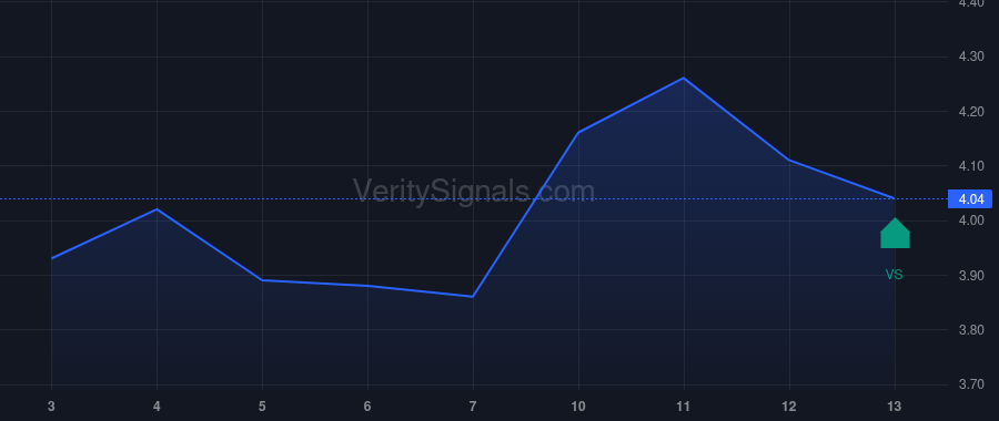 BORR price after insider trade by Currie Jeffrey