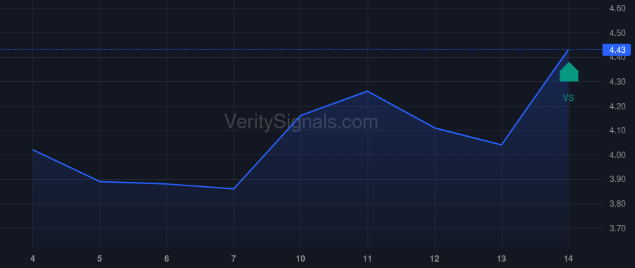 BORR price after insider trade by Troim Tor Olav