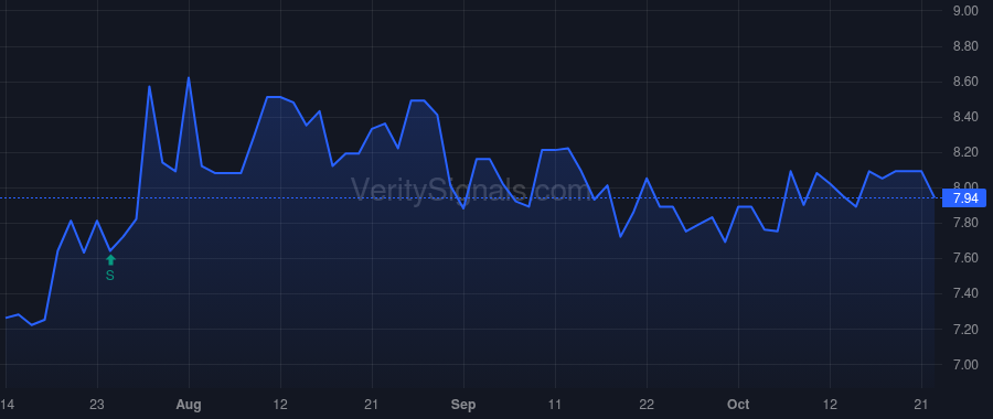 BOTJ price after insider trade by CHAPMAN ROBERT R