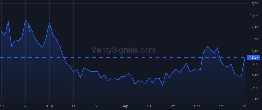 BOTJ price after insider trade by CHAPMAN ROBERT R