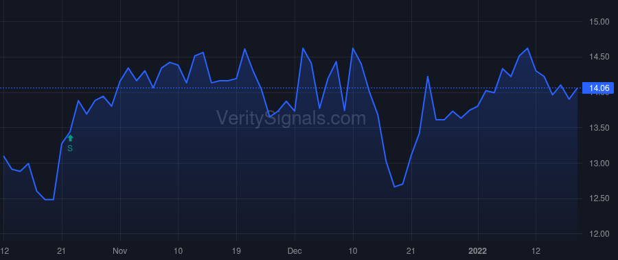 BOTJ price after insider trade by CHAPMAN ROBERT R