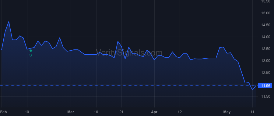 BOTJ price after insider trade by CHAPMAN ROBERT R