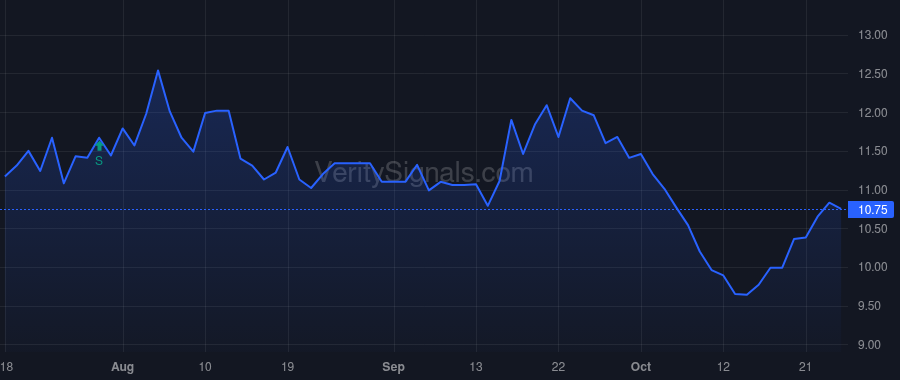 BOTJ price after insider trade by CHAPMAN ROBERT R