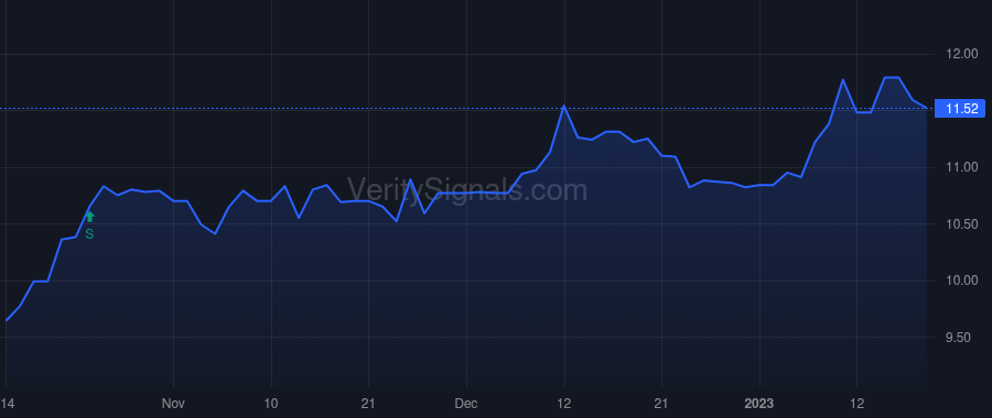 BOTJ price after insider trade by SCRUGGS J TODD