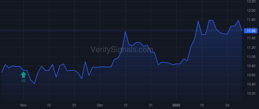 BOTJ price after insider trade by SYREK MICHAEL A