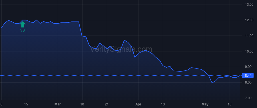 BOTJ price after insider trade by SYREK MICHAEL A