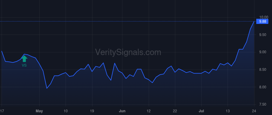 BOTJ price after insider trade by SYREK MICHAEL A