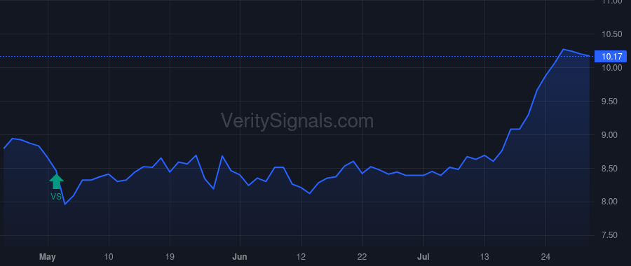 BOTJ price after insider trade by CHAPMAN ROBERT R