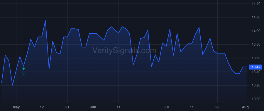 BOTJ price after insider trade by CHAPMAN ROBERT R