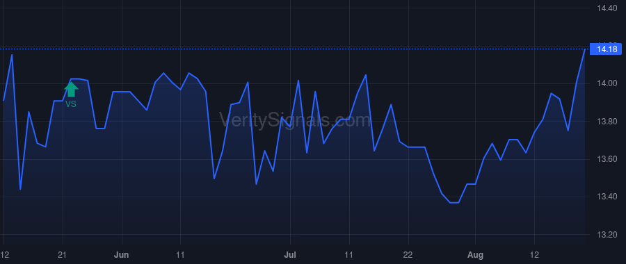 BOTJ price after insider trade by BRYANT WILLIAM C III
