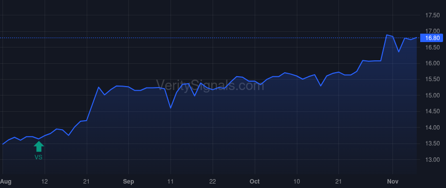 BOTJ price after insider trade by SYREK MICHAEL A