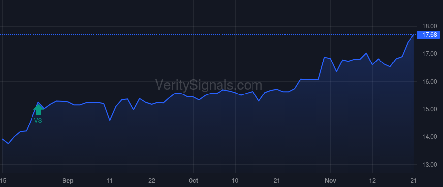 BOTJ price after insider trade by BRYANT WILLIAM C III
