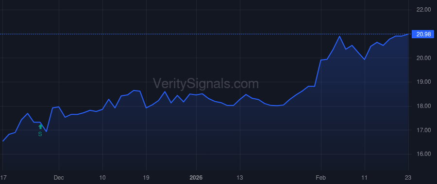 BOTJ price after insider trade by JAMERSON PHILLIP C