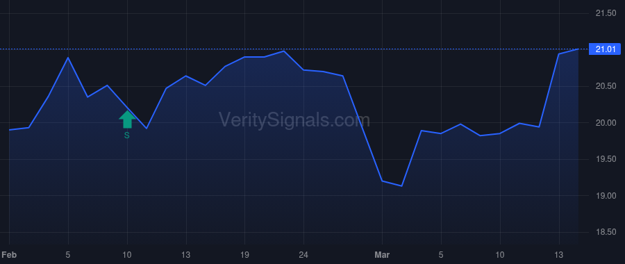 BOTJ price after insider trade by CHAPMAN ROBERT R