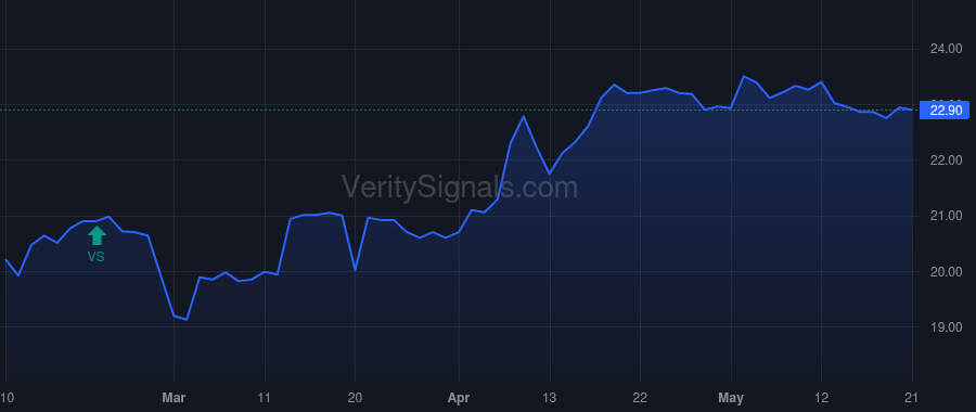 BOTJ price after insider trade by CHAPMAN ROBERT R
