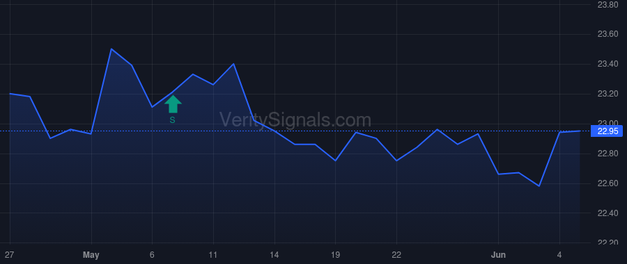 BOTJ price after insider trade by BRYANT WILLIAM C III