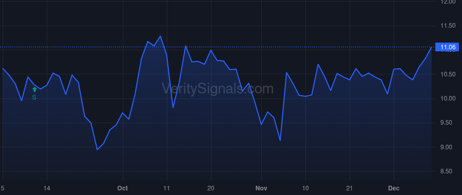 BOWL price after insider trade by Lavan Robert M.