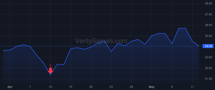 BOX price after insider trade by Berkovitch Eli