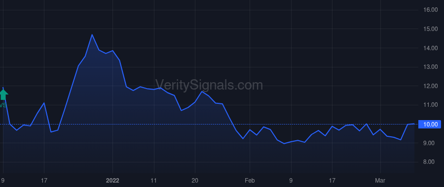 BOXD price after insider trade by MATTHEWS GARY S