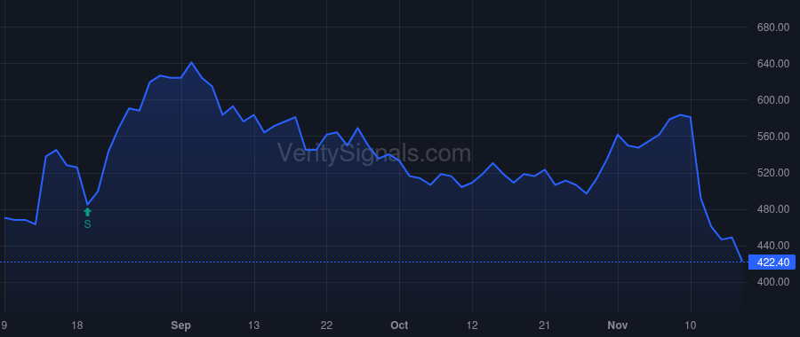 BOXL price after insider trade by Nance Henry