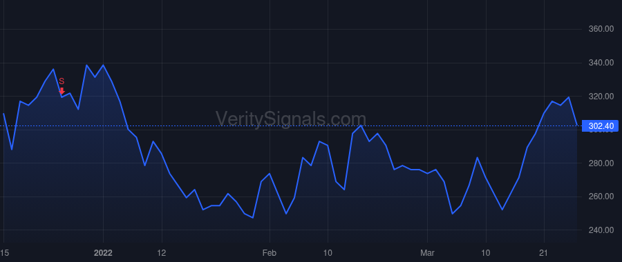BOXL price after insider trade by Pope Michael Ross