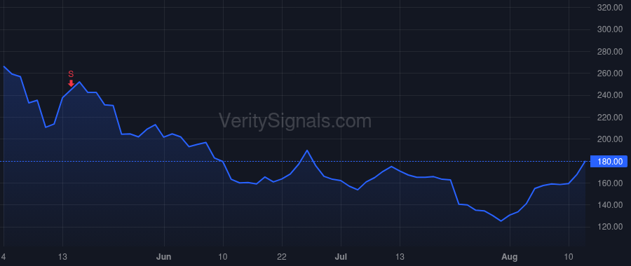 BOXL price after insider trade by Pope Michael Ross
