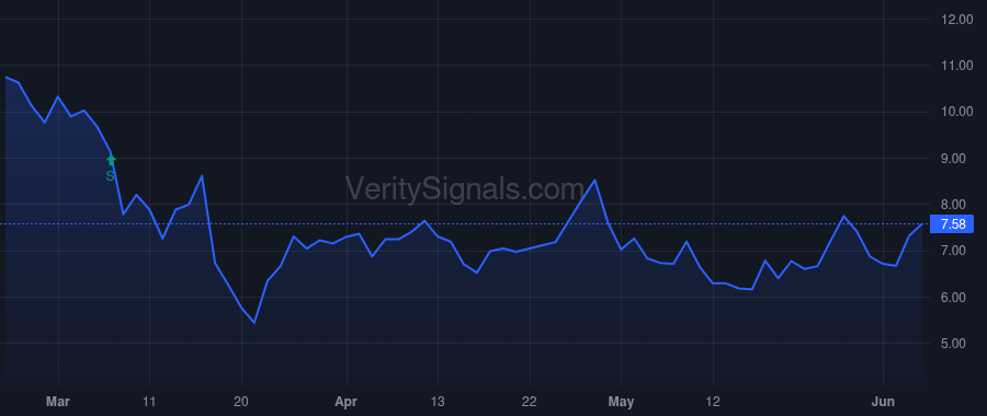 BPFH price after insider trade by DeChellis Anthony