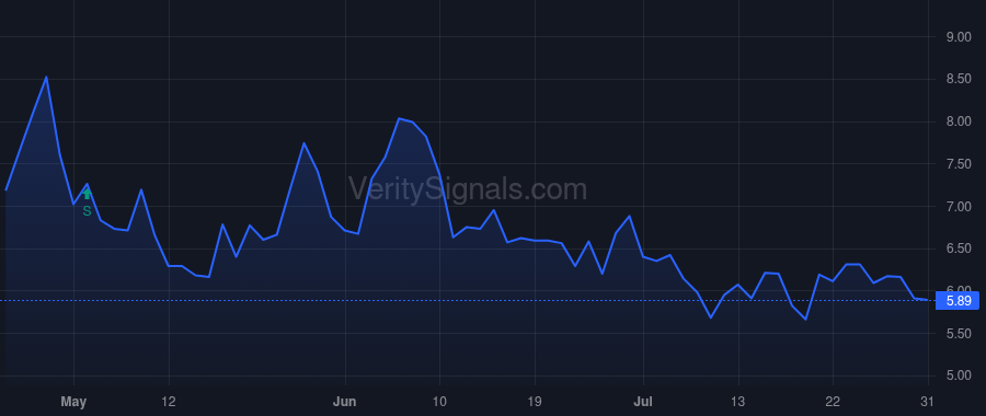 BPFH price after insider trade by DeChellis Anthony