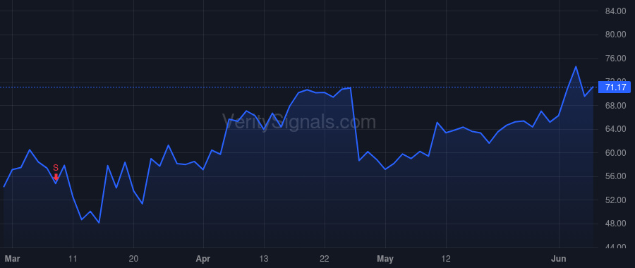 BPMC price after insider trade by Albers Jeffrey W.