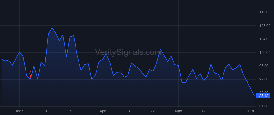 BPMC price after insider trade by Albers Jeffrey W.