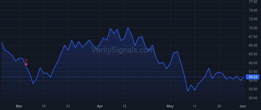 BPMC price after insider trade by Albers Jeffrey W.