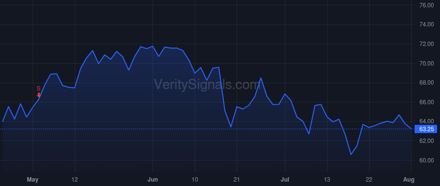 BPOP price after insider trade by VAZQUEZ CARLOS J