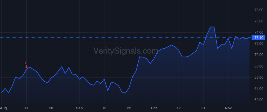 BPOP price after insider trade by ALVAREZ IGNACIO