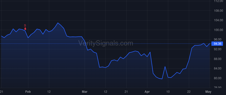 BPOP price after insider trade by SEPULVEDA ELI