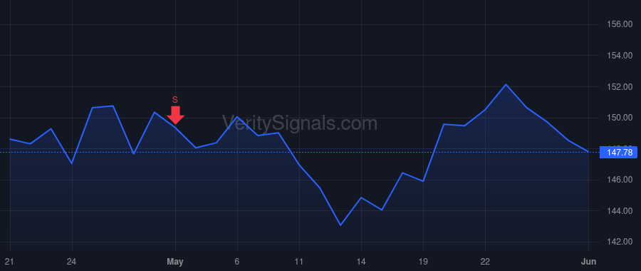 BPOP price after insider trade by BALLESTER ALEJANDRO M