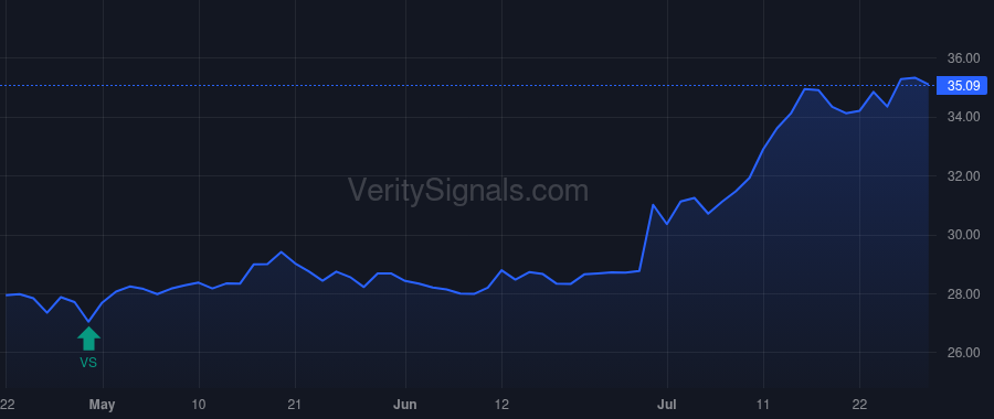 BPRN price after insider trade by TUCHMAN MARTIN