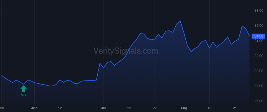 BPRN price after insider trade by TUCHMAN MARTIN
