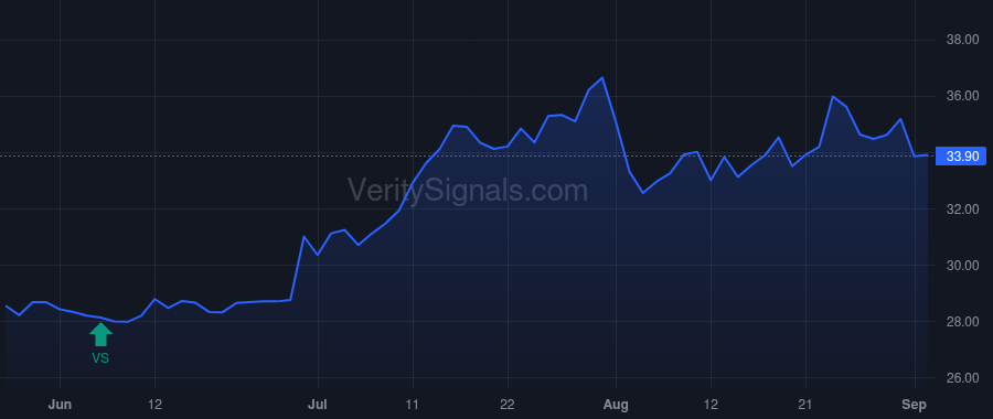 BPRN price after insider trade by TUCHMAN MARTIN