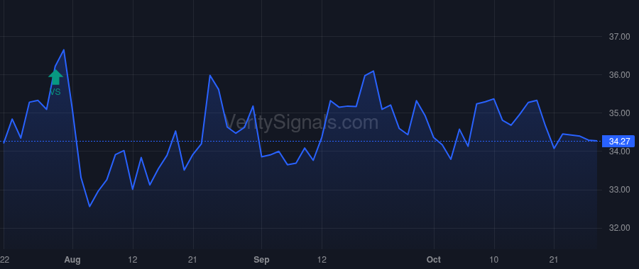 BPRN price after insider trade by TUCHMAN MARTIN