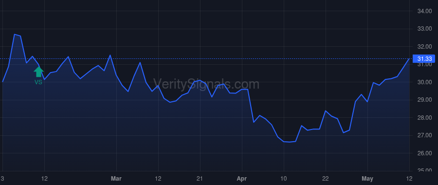 BPRN price after insider trade by TUCHMAN MARTIN