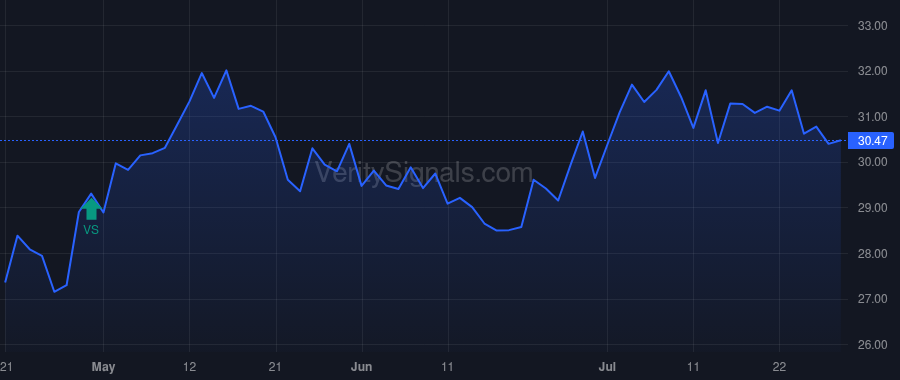 BPRN price after insider trade by TUCHMAN MARTIN